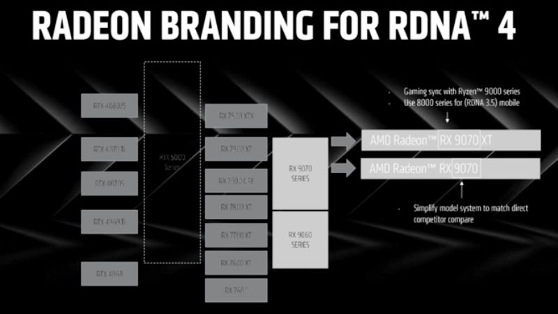 AMD Radeon RX 9070 RDNA 4 Die Leaked Out, Reportedly Exceeds NVIDIA AD103 Die